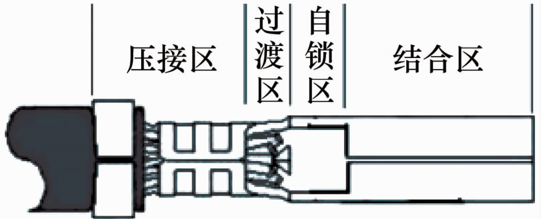 汽车线束端子分公母，如何区分？有什么作用？(图2)