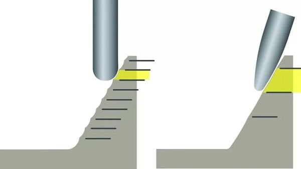 La futura tecnología de procesamiento CNC ha llegado silenciosamente, y los ingenieros necesitan nuevas reflexiones.(pic5)