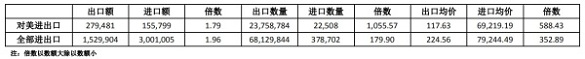 从数据角度看我国与日本数控机床的差距