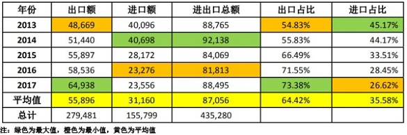 データの観点から中国と日本のNC工作機械の差を見る(pic2)