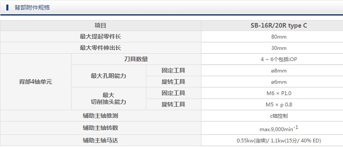 公司引进高精密star数控走心机多台正式投产，综合加工实力大幅提升(图4)