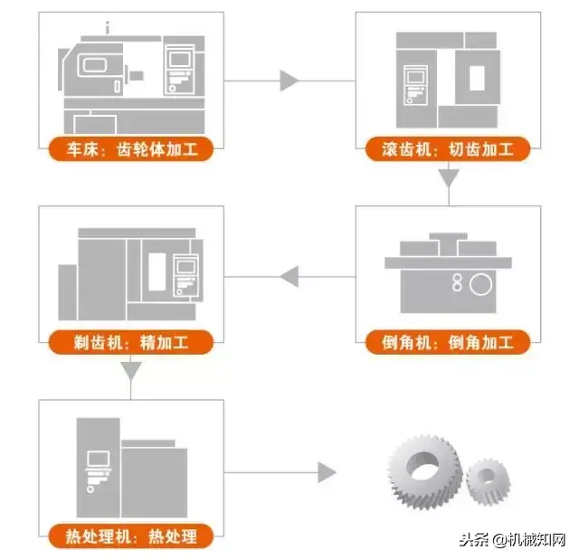 CNC turning and milling composite processing(pic3)