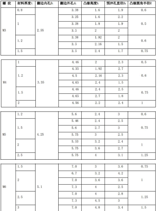 Πώς να επεξεργαστείτε λεπτές περσίδες μετάλλων φύλλων(pic28)