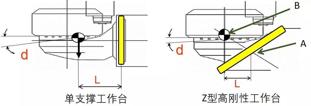 Μηχανές κατεργασίας πέντε αξόνων CNC(pic2)