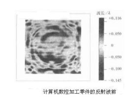 光学零密加厂为公分激核聚变光学零红之术。