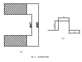 数控机床异形螺纹加工