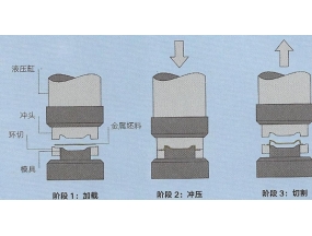 Metal stamping and forming processing manufacturer