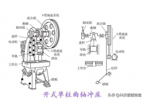 金属冲压加工制造