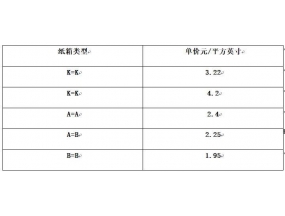 钣金加工厂不锈钢报价，钣金厂报价总结