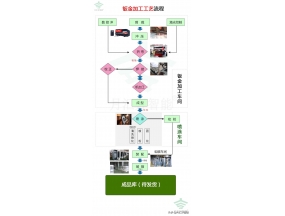 Customized processing of cabinet sheet metal