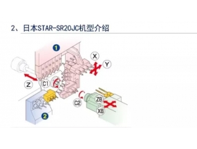 数控车床加工半圆球