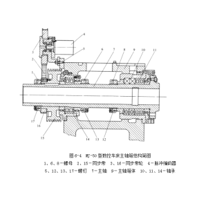 cnc立式加工中心主轴部件构造解析