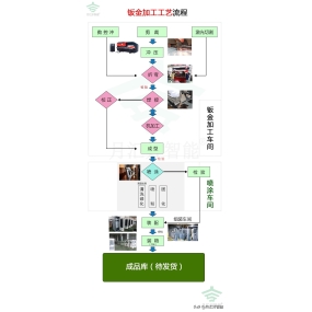 Customized processing of cabinet sheet metal