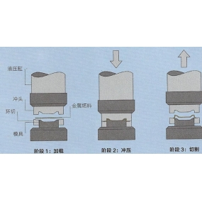 金属プレス加工メーカーはどれがいいですか